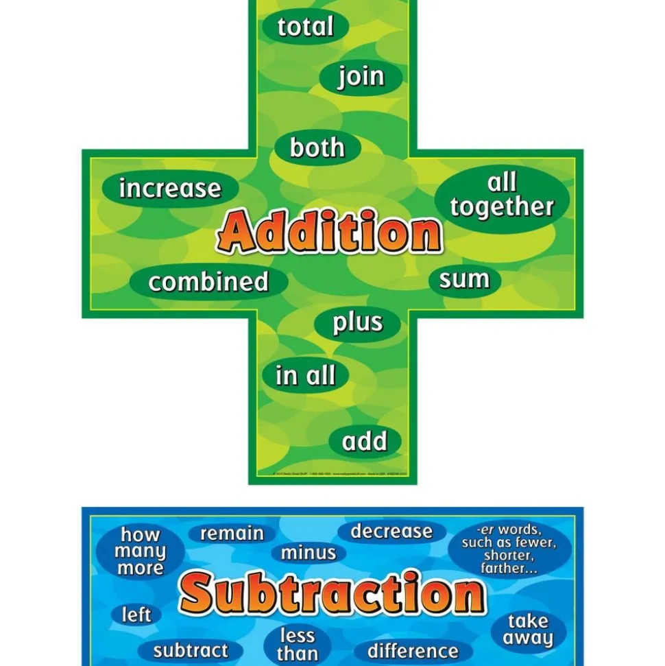 Addition-Subtraction Words Posters Set