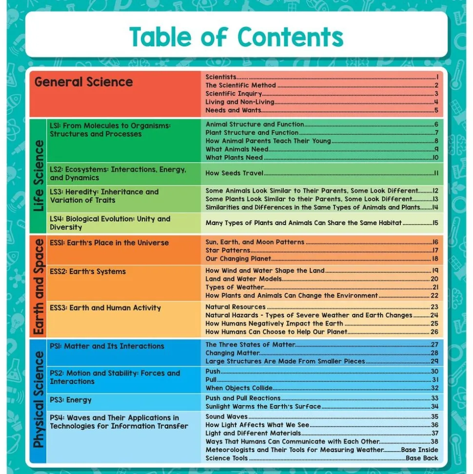 Enhance Science Lessons With This Jam-Packed Flip Book