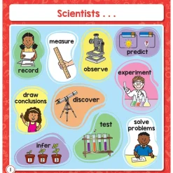 Enhance Science Lessons With This Jam-Packed Flip Book