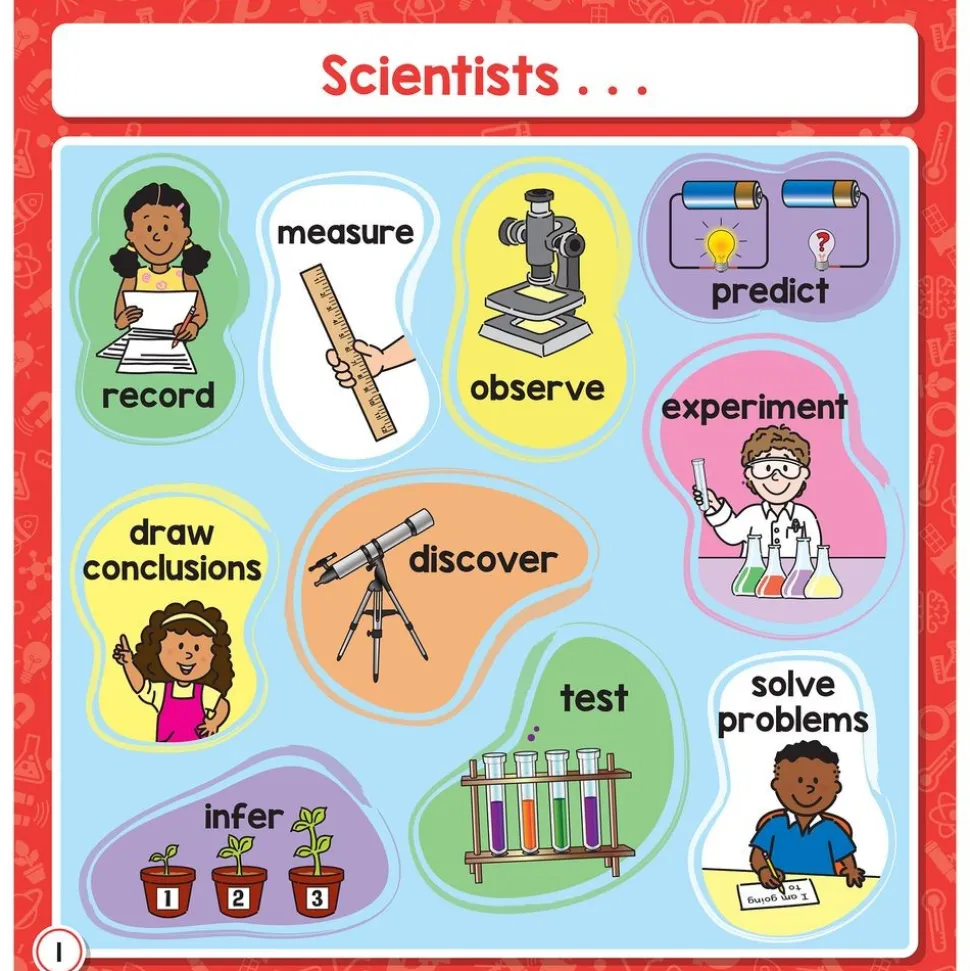 Enhance Science Lessons With This Jam-Packed Flip Book