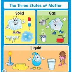 Enhance Science Lessons With This Jam-Packed Flip Book