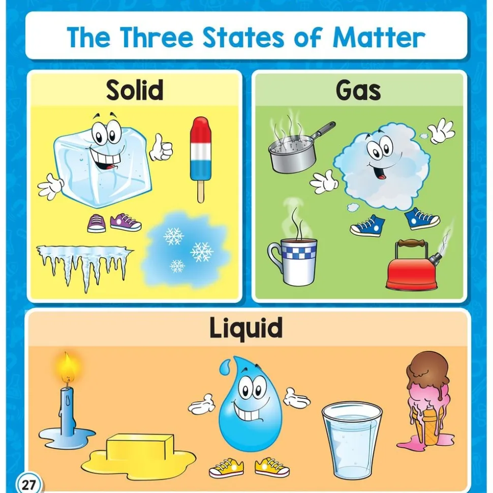 Enhance Science Lessons With This Jam-Packed Flip Book