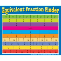 Fraction Faceoff Numeracy Center with Storage Bag - Grab and Go Learning Pack - Children Build Fraction Fluency By Comparing Common Fractions - Grades 3-5