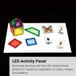 LED Activity Panel