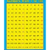 Math Poster Pack - Primary