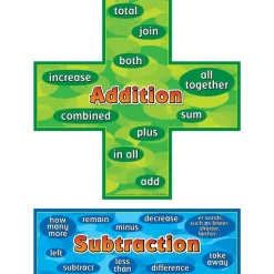 Math Poster Pack - Primary