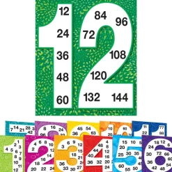 Multiples Posters Set