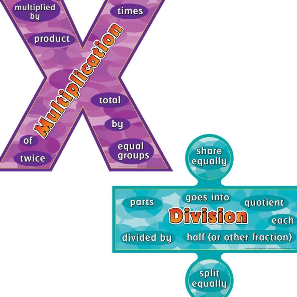 Multiplication And Division Words Posters Set