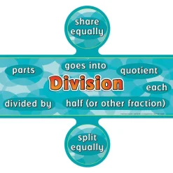 Multiplication And Division Words Posters Set