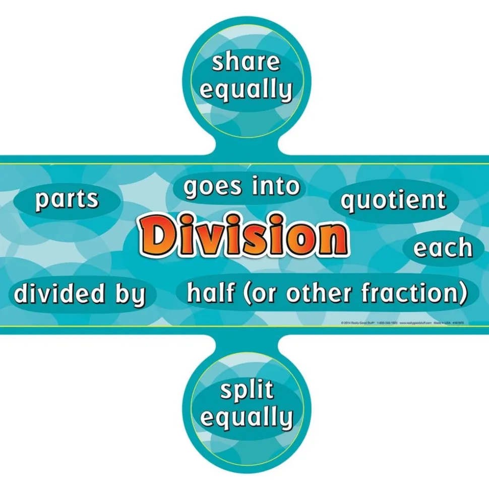 Multiplication And Division Words Posters Set