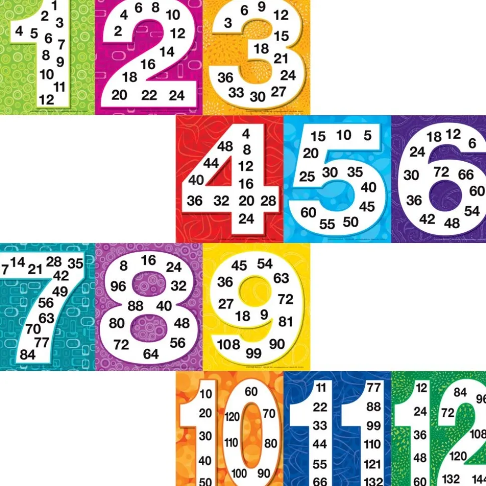 Multiplication And Division Classroom Kit - multiple item kit