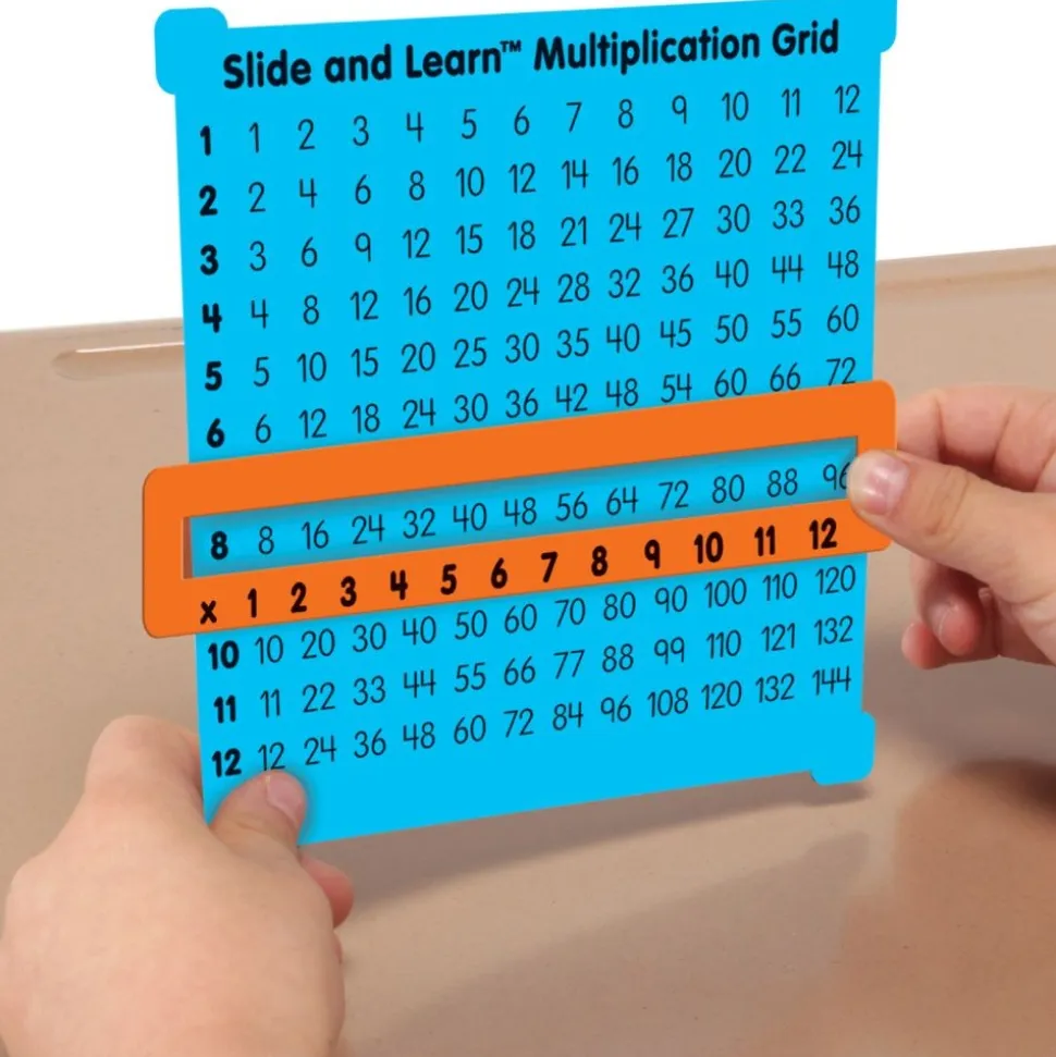 Multiplication And Division Classroom Kit - multiple item kit