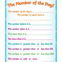 Number Of The Day! Poster - 1 poster