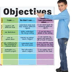 Objectives Jumbo Poster - 3 banners