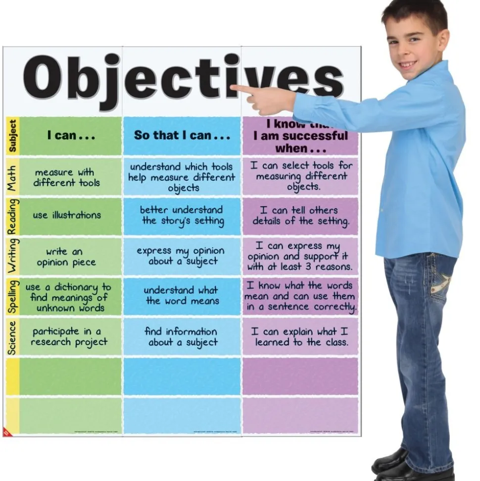 Objectives Jumbo Poster - 3 banners