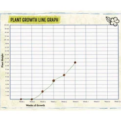 Plant Observation Journals And Wonder Soil Kit