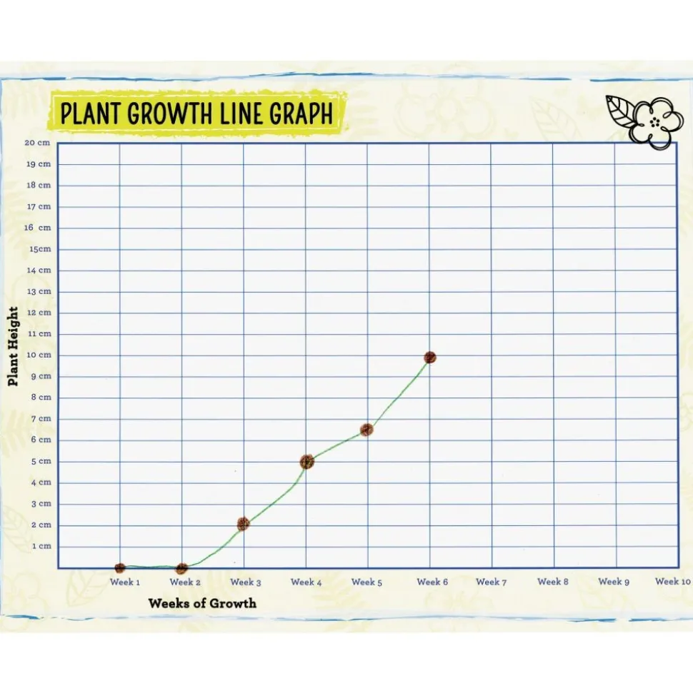 Plant Observation Journals - 24 journals