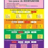 Póster Los pasos de ACENTUACIÓN (Spanish Accent Poster) - 1 poster