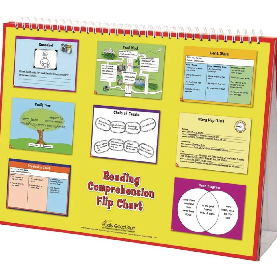 Reading Comprehension Flip Chart