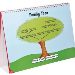 Reading Comprehension Flip Chart
