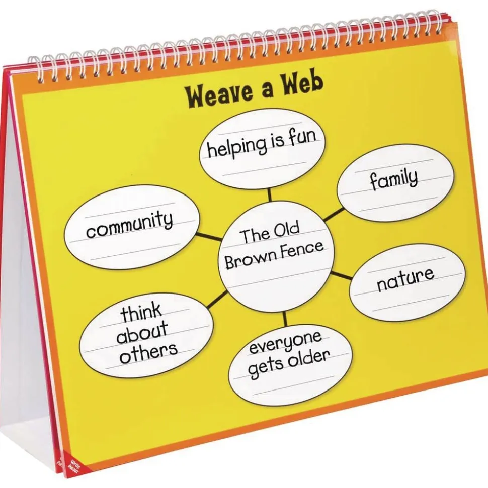 Reading Comprehension Flip Chart