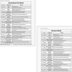 Reading Comprehension Guided Reading Question Wands - 30 wands