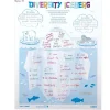 Ready-To-Decorate Diversity Iceberg