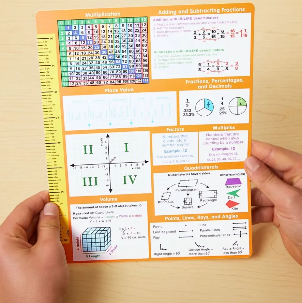 Really Good Stuff® Essential Reference Cards - Grade 5 - Set of 12