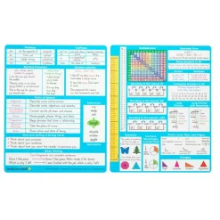 Really Good Stuff® Essential Reference Cards - Grade 4 - Set of 12