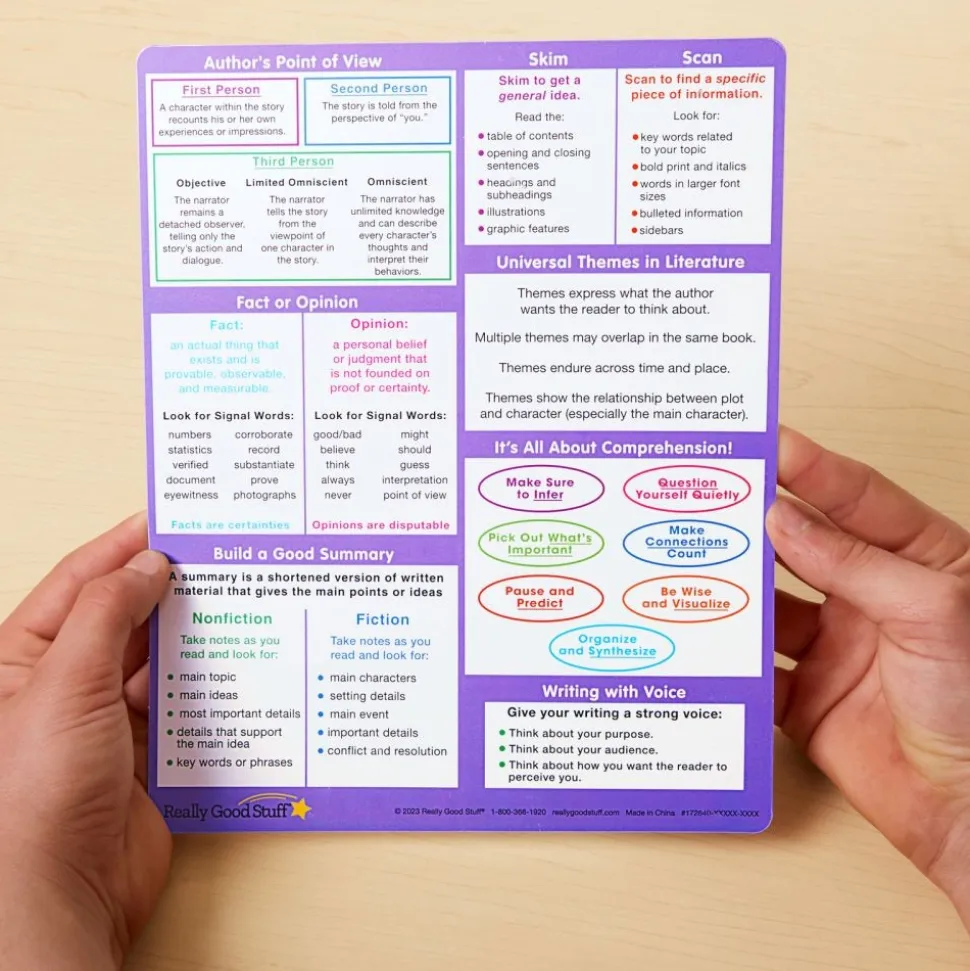 Really Good Stuff® Essential Reference Cards - Upper Grades - Set of 12