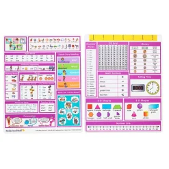 Really Good Stuff® Essential Reference Cards - Grade K - Set of 12