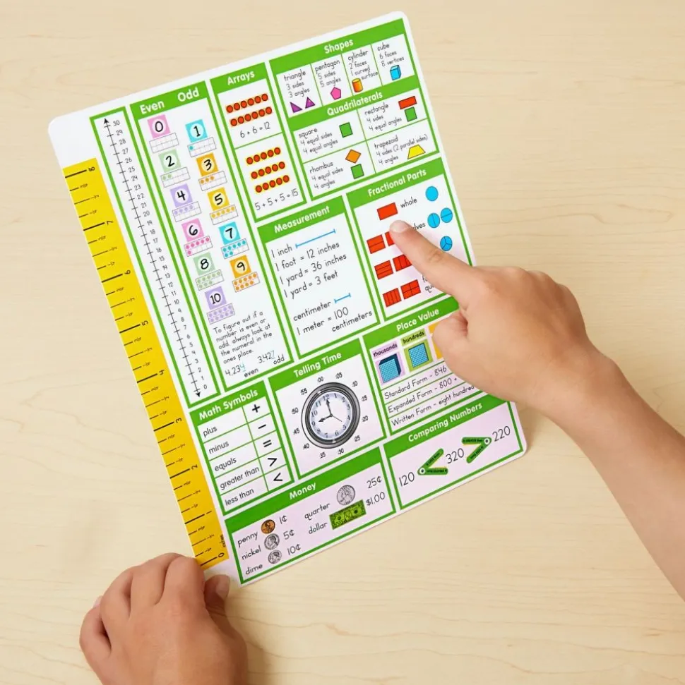 Really Good Stuff® Essential Reference Cards - Grade 2 - Set of 12