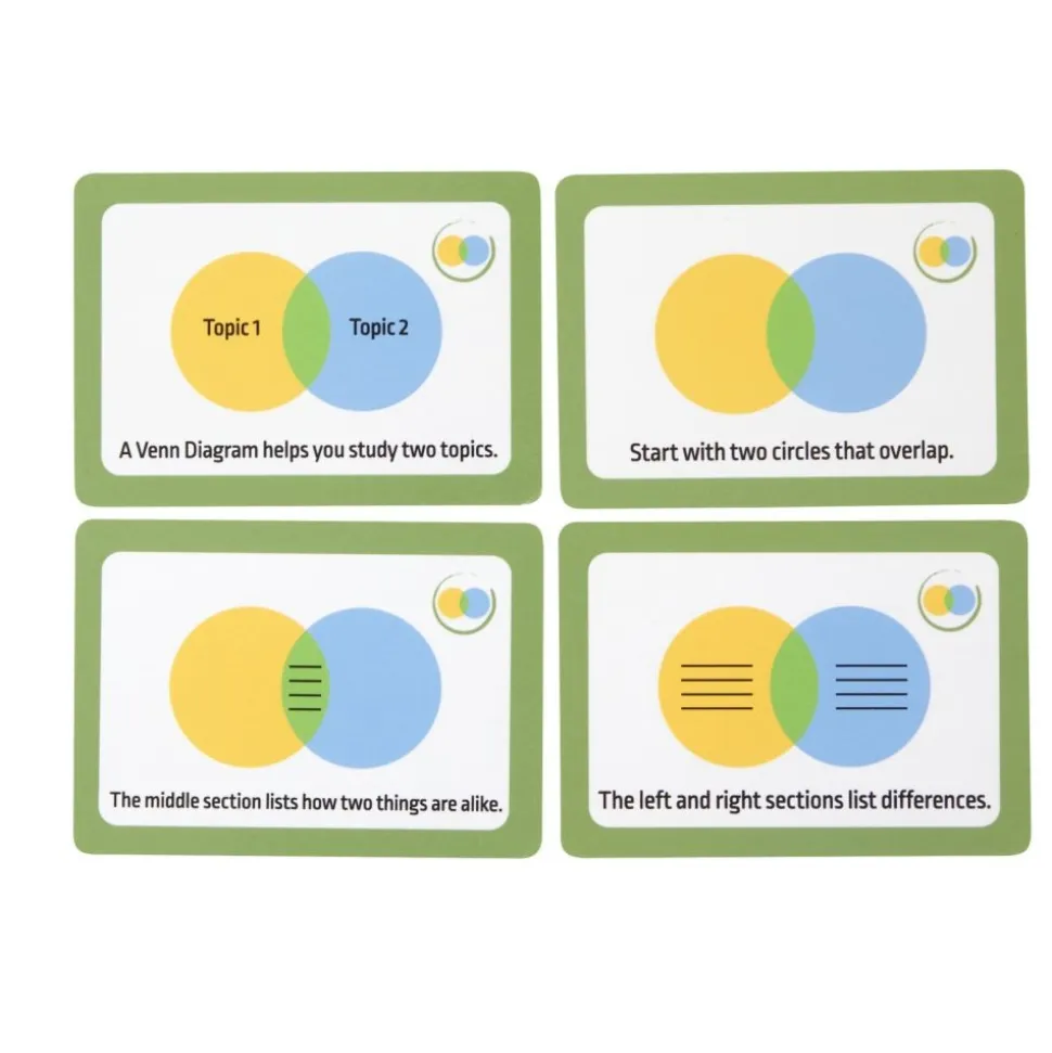 Really Good Stuff® Main Idea & Supporting Details - Sort & Write Card Set - Level 1