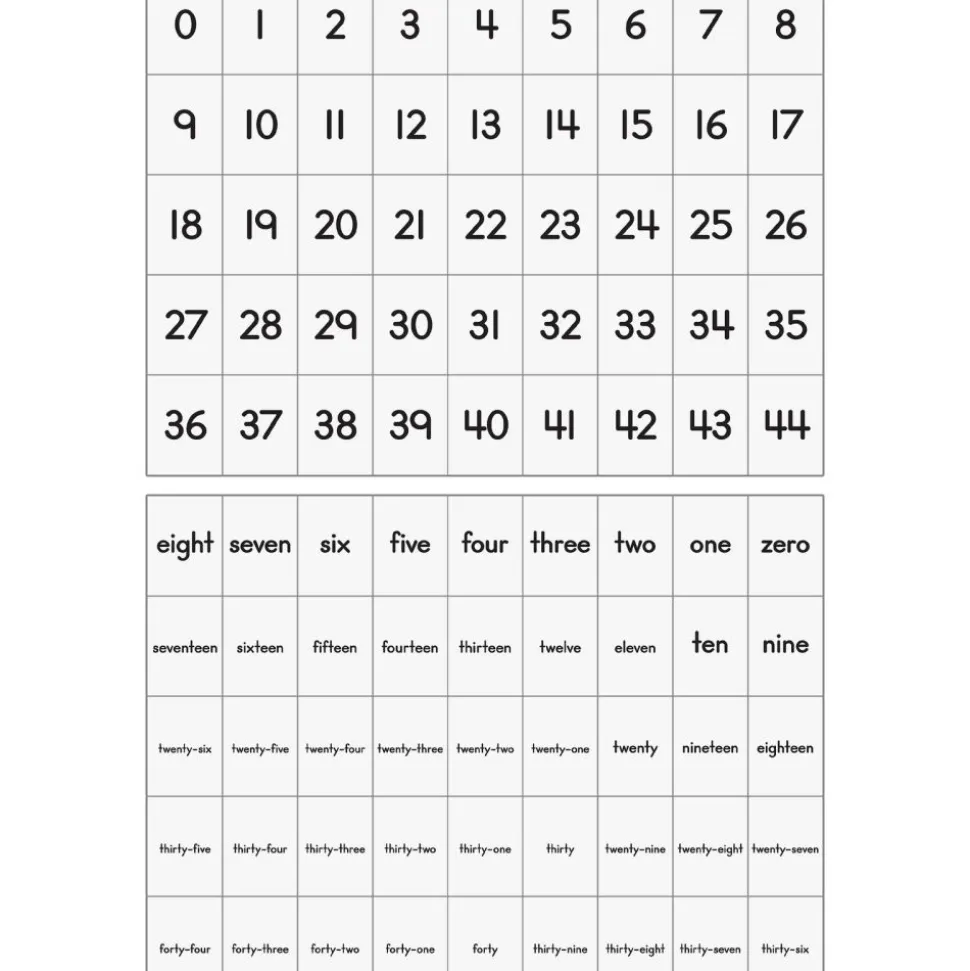 Really Good Stuff® Number Line Pocket Chart With Cards - 1 pocket chart, 217 cards