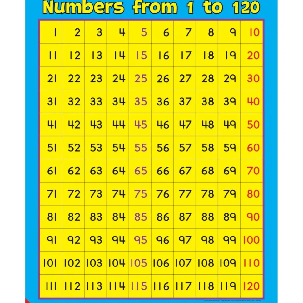 Really Good Stuff® Numbers From 1 To 120 Poster - 1 poster