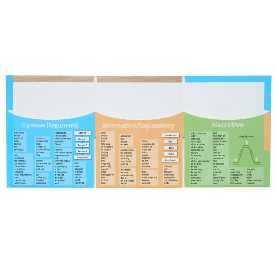 Really Good Stuff® Writing Text Types Folders Intermediate, Tri-Fold, 3-Pocket- Set of 12