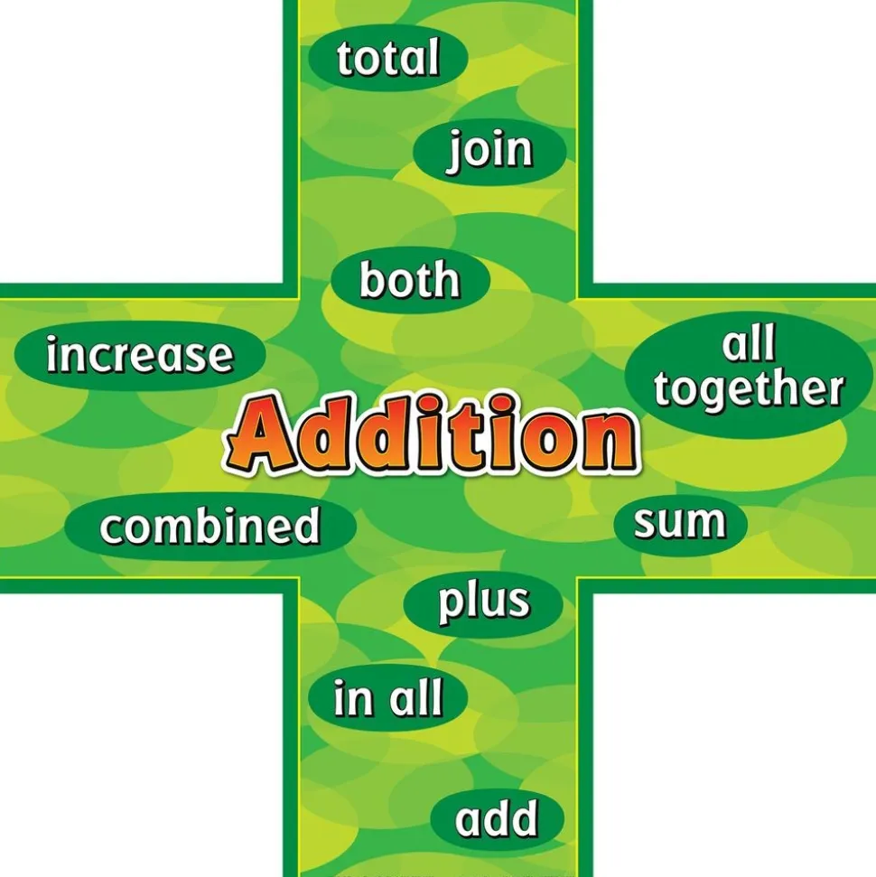 Word-Problem Words Poster Set
