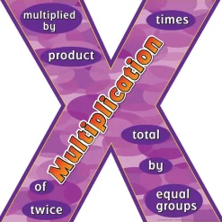 Word-Problem Words Poster Set